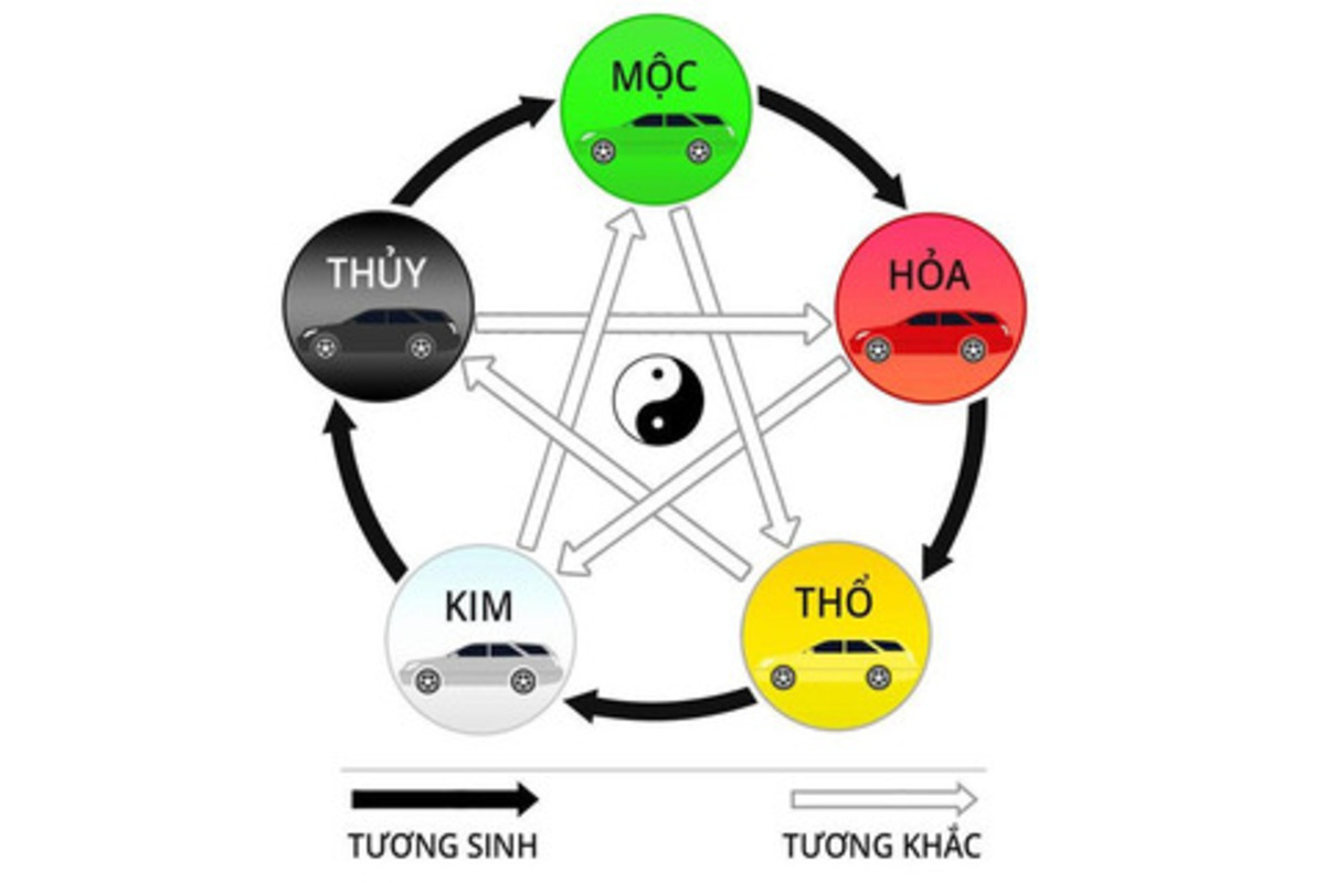 chon mau xe hop menh giup thu hut vuong khi va tai loc Chọn màu xe hợp mệnh giúp thu hút vượng khí và tài lộc