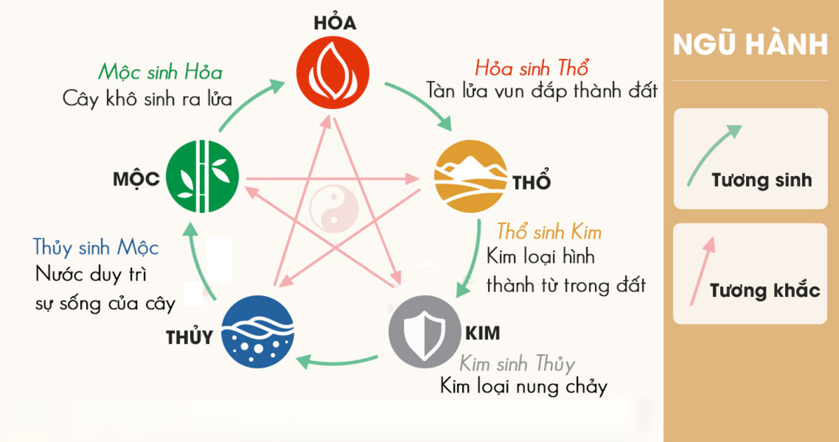 dich bien so xe theo y nghia phong thuy Dịch biển số xe theo Ngũ hành