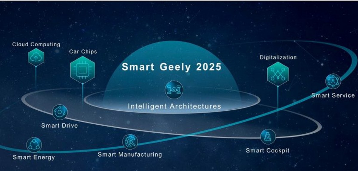 geely xay dung he sinh thai ai toan dien theo chien luoc smart geely 2025 Geely xây dựng hệ sinh thái AI toàn diện theo chiến lược Smart Geely 2025