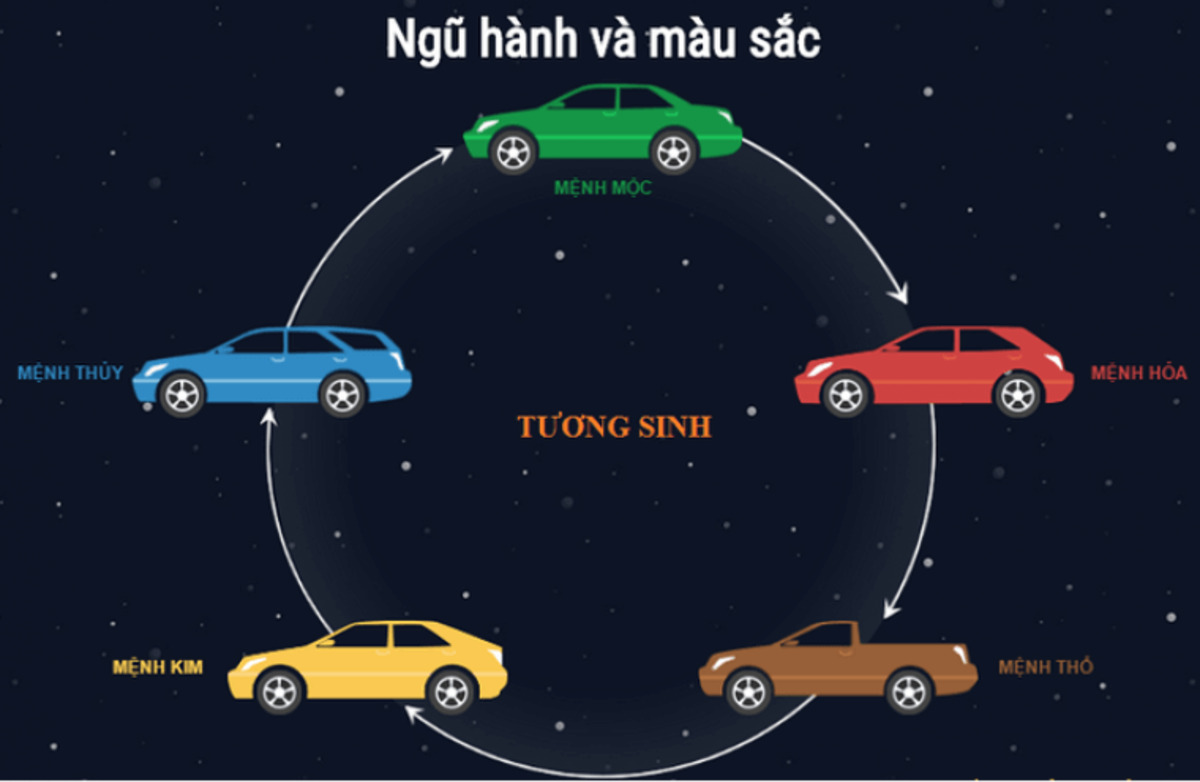 nguoi menh moc nen uu tien cac mau sac tuong hop tuong sinh cho xe cua minh Người mệnh Mộc nên ưu tiên các màu sắc tương hợp, tương sinh cho xe của mình