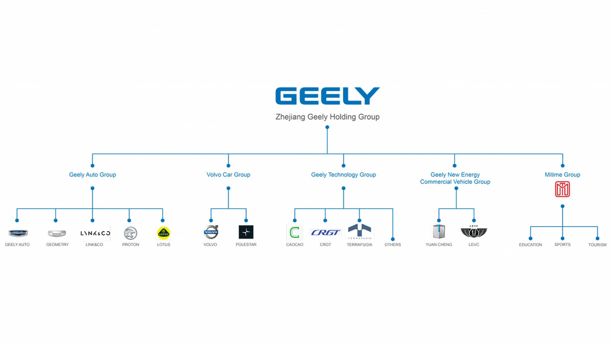 geely va daimler Tập đoàn Geely