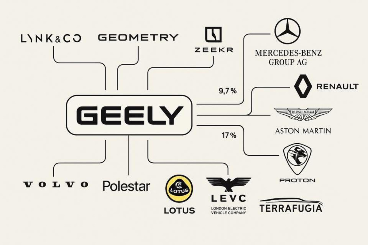 lich su thuong hieu geely Lịch sử thương hiệu và những thương vụ kinh điển của Geely