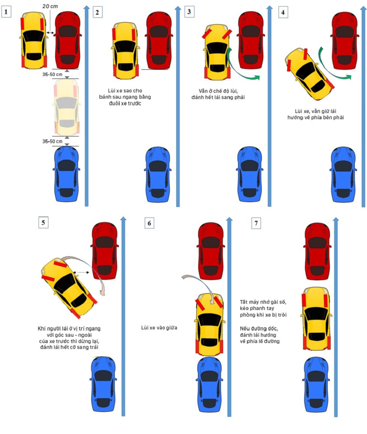 Hướng dẫn bài thi ghép xe ngang