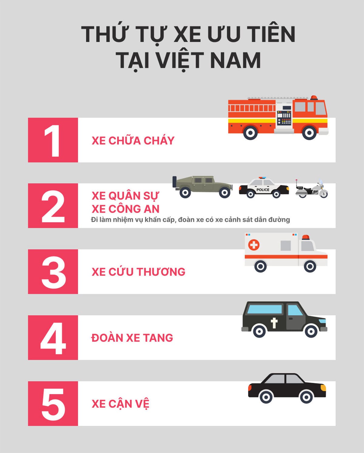 Thứ tự xe ưu tiên Thứ tự xe ưu tiên